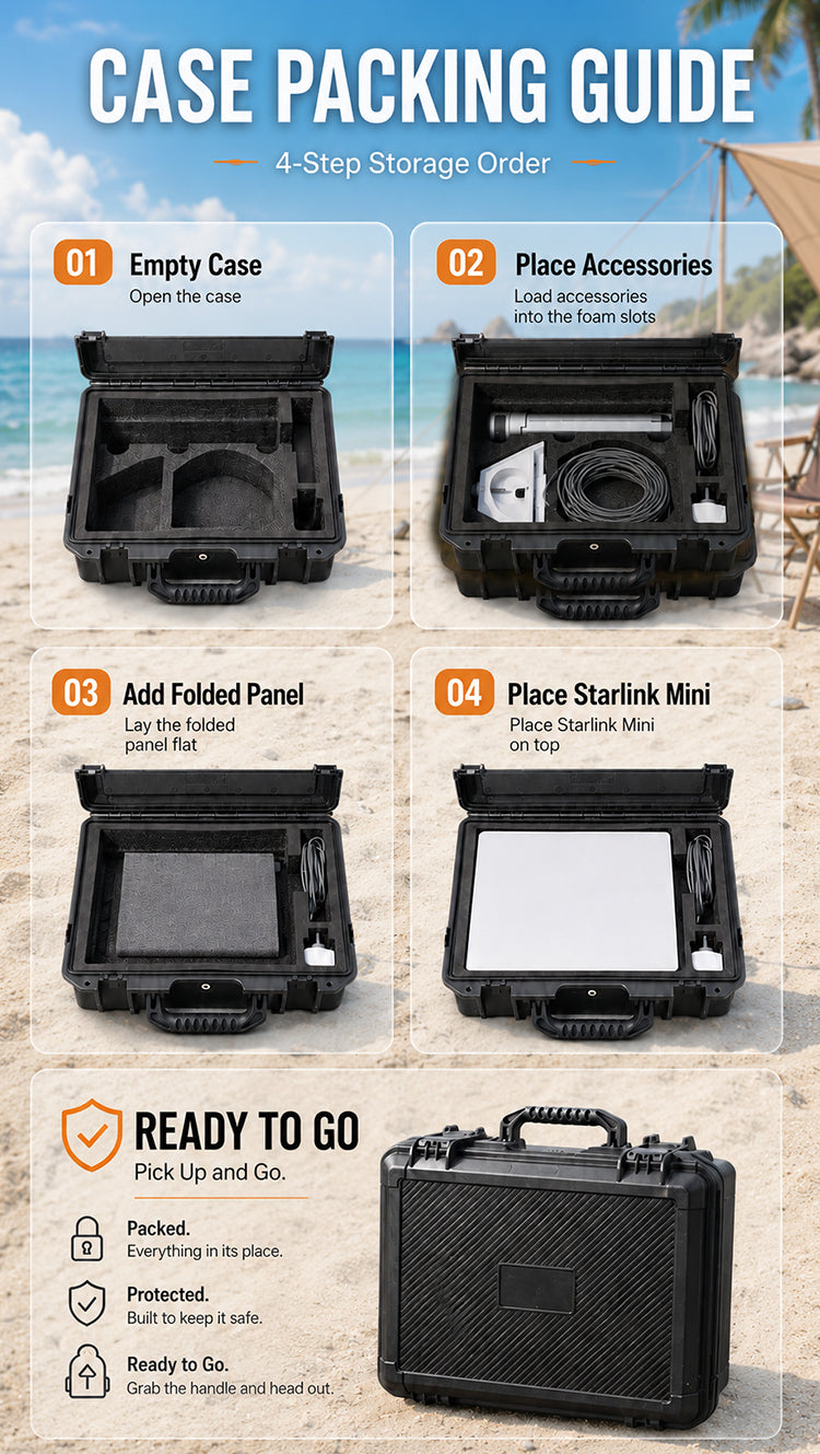Saunyoto Hard Carrying Case for Starlink Mini